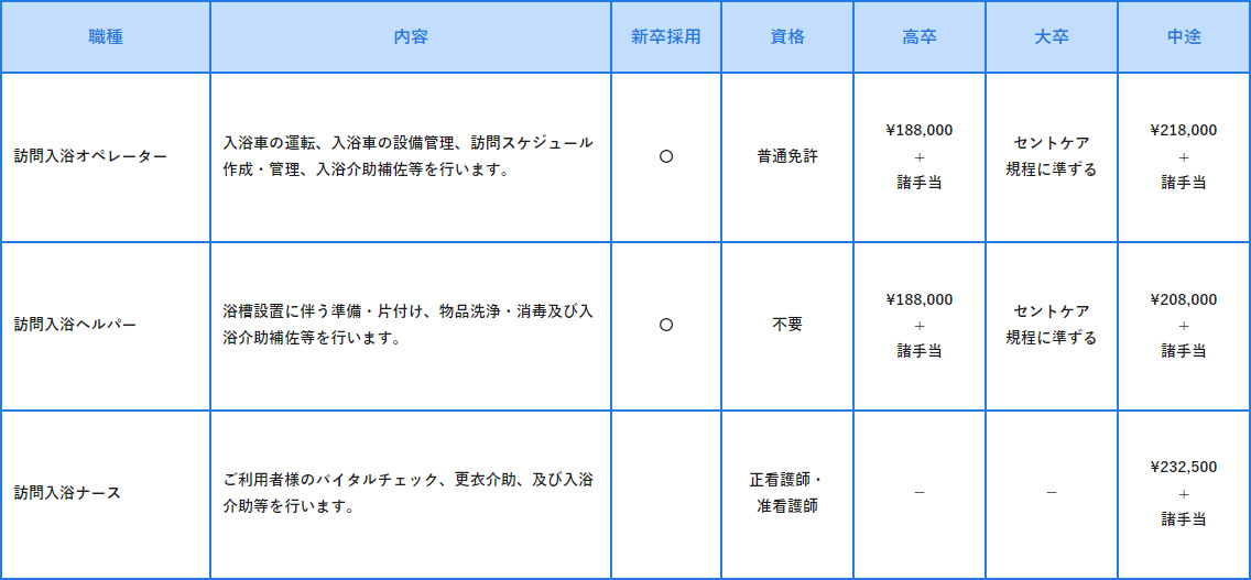 訪問入浴