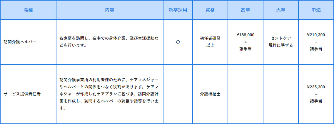 訪問介護