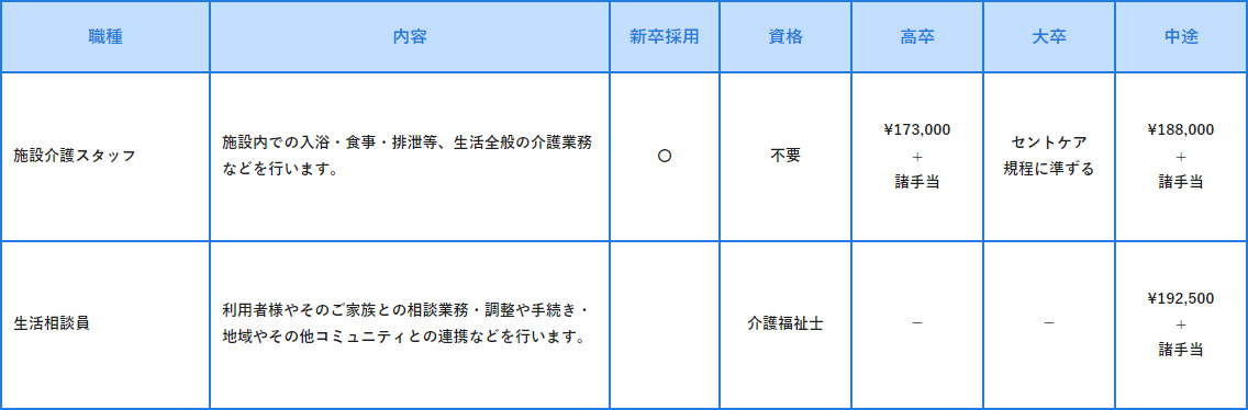 施設スタッフ